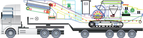 Schéma de chargement de la machine DEVAREM 250 sur un camion pour le transport sur chantier BTP